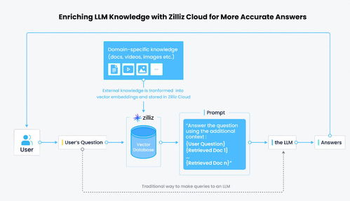 人工智能的新篇章 深入了解大型语言模型（LLM）的应用与前景