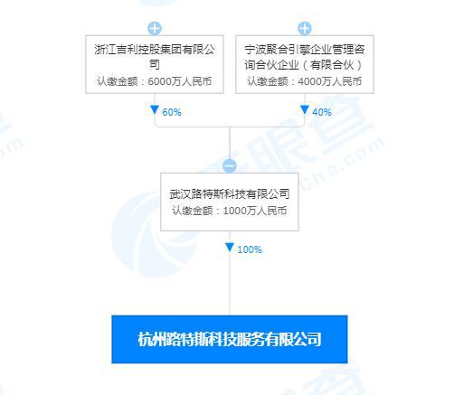 吉利关联公司成立科技服务公司，布局芯片设计与人工智能软件开发
